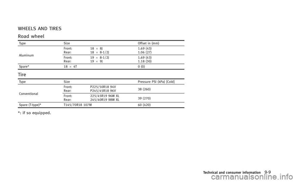 INFINITI Q60 2014 Owners Manual WHEELS AND TIRES
Road wheel
TypeSize Offset in (mm)
Aluminum Front:
Rear:
18
68J
18 68-1/2J 1.69 (43)
1.06 (27)
Front:
Rear: 19
68-1/2J
19 69J 1.69 (43)
1.18 (30)
Spare* 1864T 0 (0)
Tire
TypeSize Pres INFINITI Q60 2014 Owners Manual WHEELS AND TIRES
Road wheel
TypeSize Offset in (mm)
Aluminum Front:
Rear:
18
68J
18 68-1/2J 1.69 (43)
1.06 (27)
Front:
Rear: 19
68-1/2J
19 69J 1.69 (43)
1.18 (30)
Spare* 1864T 0 (0)
Tire
TypeSize Pres
