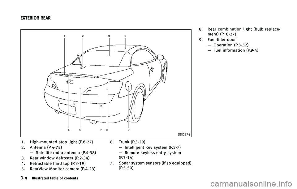 INFINITI Q60 2015 User Guide ����*�M�M�V�T�U�S�B�U�F�E �U�B�C�M�F �P�G �D�P�O�U�F�O�U�T
�4�4�*����
�� �)�J�H�I��N�P�V�O�U�F�E �T�U�P�Q �M�J�H�I�U �	�1������

�� �"�O�U�F�O�O�B �	�1������
�