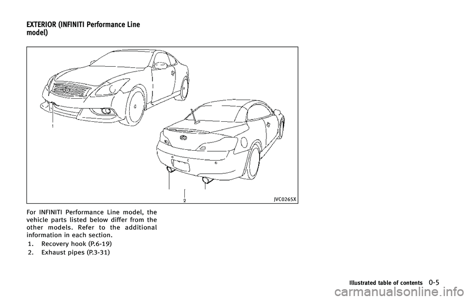 INFINITI Q60 2015 User Guide �+�7�$�����9
��P�S �*�/��*�/�*�5�* �1�F�S�G�P�S�N�B�O�D�F �-�J�O�F �N�P�E�F�M�
 �U�I�F
�W�F�I�J�D�M�F �Q�B�S�U�T �M�J�T�U�F�E �C�F�M�P�X �E�J�G�G�F�S �G�S�P�N �U�I�F
�P�U�I�F�S �N�P�E�F�M�T� �3