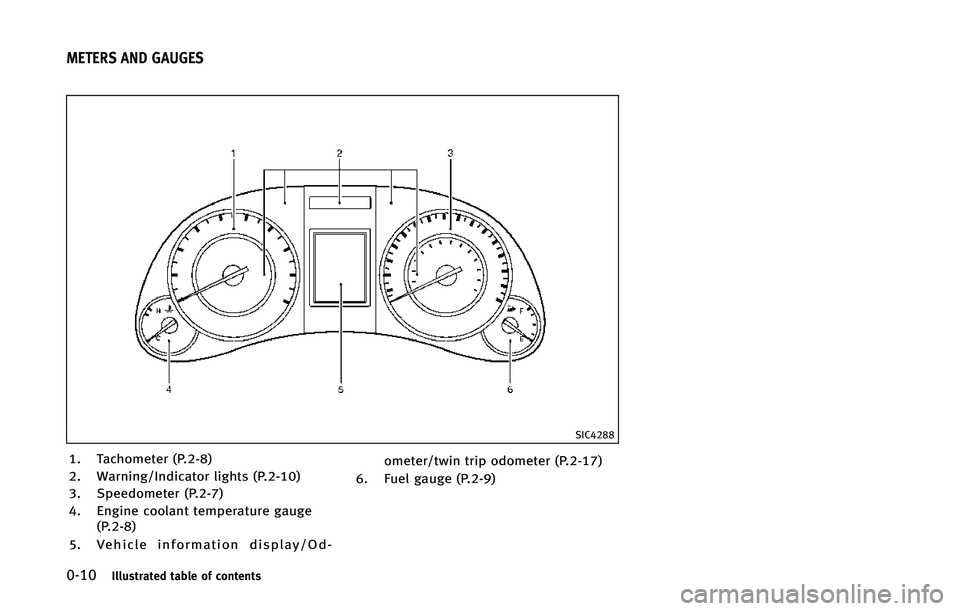 INFINITI Q60 2015 User Guide �����*�M�M�V�T�U�S�B�U�F�E �U�B�C�M�F �P�G �D�P�O�U�F�O�U�T
�4�*�$����
�� �5�B�D�I�P�N�F�U�F�S �	�1�����

�� �8�B�S�O�J�O�H��*�O�E�J�D�B�U�P�S �M�J�H�I�U�T �	�1������

�� �4�Q�