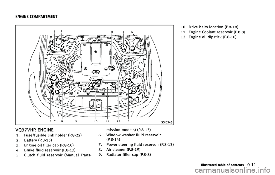 INFINITI Q60 2015 User Guide �4�4�*����
�7�2���7�)�3 �&�/�(�*�/�&
�� ��V�T�F��G�V�T�J�C�M�F �M�J�O�L �I�P�M�E�F�S �	�1������

�� �#�B�U�U�F�S�Z �	�1������

�� �&�O�H�J�O�F �P�J�M �G�J�M�M�F�S �D�B�Q �	�1�