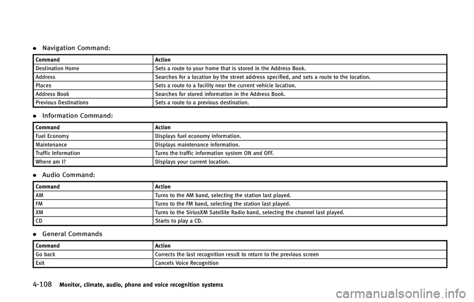 INFINITI Q60 2015  Owners Manual ������.�P�O�J�U�P�S�
 �D�M�J�N�B�U�F�
 �B�V�E�J�P�
 �Q�I�P�O�F �B�O�E �W�P�J�D�F �S�F�D�P�H�O�J�U�J�P�O �T�Z�T�U�F�N�T
.�/�B�W�J�H�B�U�J�P�O �$�P�N�N�B�O�E�
�$�P�N�N�B�O�E �"�D�U�J�P�O
�%�F�T�U�