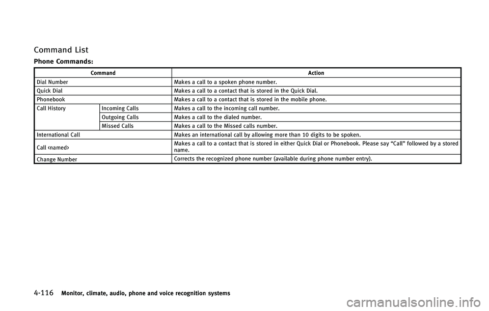 INFINITI Q60 2015  Owners Manual ������.�P�O�J�U�P�S�
 �D�M�J�N�B�U�F�
 �B�V�E�J�P�
 �Q�I�P�O�F �B�O�E �W�P�J�D�F �S�F�D�P�H�O�J�U�J�P�O �T�Z�T�U�F�N�T
�$�P�N�N�B�O�E �-�J�T�U
�1�I�P�O�F �$�P�N�N�B�O�E�T�
�$�P�N�N�B�O�E�"�D�U�J