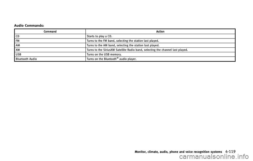 INFINITI Q60 2015  Owners Manual �"�V�E�J�P �$�P�N�N�B�O�E�T�
�$�P�N�N�B�O�E�"�D�U�J�P�O
�$�% �4�U�B�S�U�T �U�P �Q�M�B�Z �B �$�%�
��. �5�V�S�O�T �U�P �U�I�F ��. �C�B�O�E�
 �T�F�M�F�D�U�J�O�H �U�I�F �T�U�B�U�J�P�O �M�B�T�U �Q�M�B�
