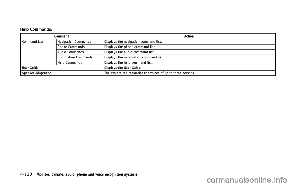 INFINITI Q60 2015  Owners Manual ������.�P�O�J�U�P�S�
 �D�M�J�N�B�U�F�
 �B�V�E�J�P�
 �Q�I�P�O�F �B�O�E �W�P�J�D�F �S�F�D�P�H�O�J�U�J�P�O �T�Z�T�U�F�N�T
�)�F�M�Q �$�P�N�N�B�O�E�T�
�$�P�N�N�B�O�E�"�D�U�J�P�O
�$�P�N�N�B�O�E �-�J�T