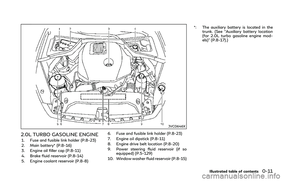 INFINITI Q60 2018  Owners Manual JVC0646X
2.0L TURBO GASOLINE ENGINE
1. Fuse and fusible link holder (P.8-23)
2. Main battery* (P.8-16)
3. Engine oil filler cap (P.8-11)
4. Brake fluid reservoir (P.8-14)
5. Engine coolant reservoir (