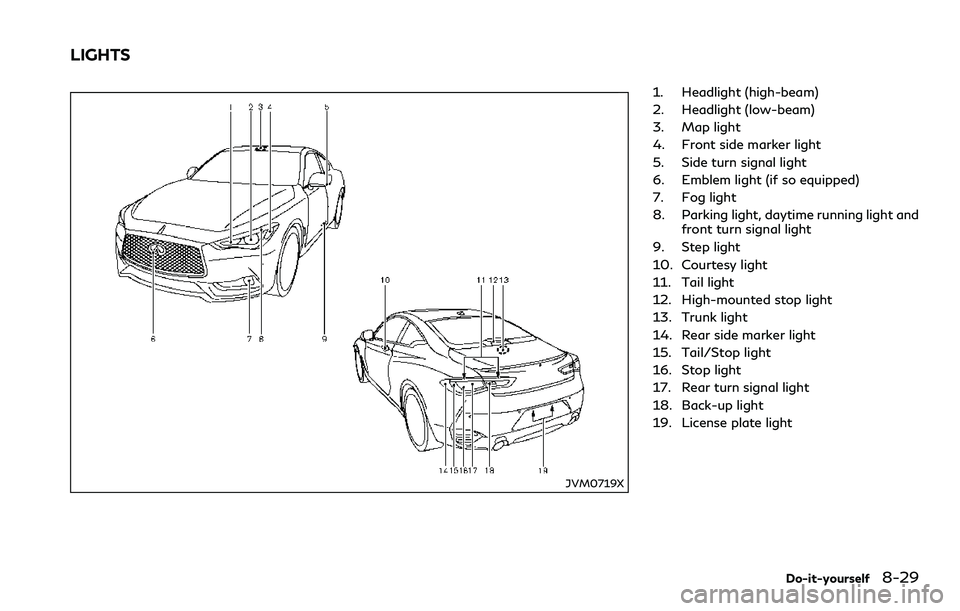 INFINITI Q60 2018 Owners Manual JVM0719X
1. Headlight (high-beam)
2. Headlight (low-beam)
3. Map light
4. Front side marker light
5. Side turn signal light
6. Emblem light (if so equipped)
7. Fog light
8. Parking light, daytime runn INFINITI Q60 2018 Owners Manual JVM0719X
1. Headlight (high-beam)
2. Headlight (low-beam)
3. Map light
4. Front side marker light
5. Side turn signal light
6. Emblem light (if so equipped)
7. Fog light
8. Parking light, daytime runn