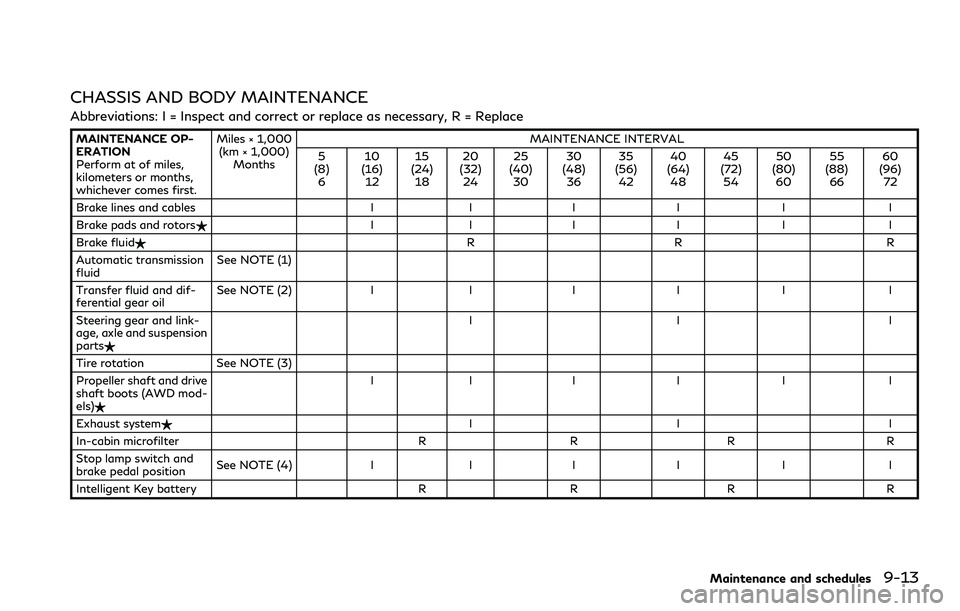 INFINITI Q60 2018 Owners Manual CHASSIS AND BODY MAINTENANCE
Abbreviations: I = Inspect and correct or replace as necessary, R = Replace
MAINTENANCE OP-
ERATION
Perform at of miles,
kilometers or months,
whichever comes first.Miles INFINITI Q60 2018 Owners Manual CHASSIS AND BODY MAINTENANCE
Abbreviations: I = Inspect and correct or replace as necessary, R = Replace
MAINTENANCE OP-
ERATION
Perform at of miles,
kilometers or months,
whichever comes first.Miles