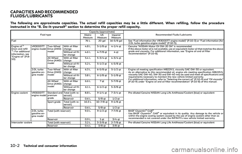 INFINITI Q60 2018 Owners Manual 10-2Technical and consumer information
The following are approximate capacities. The actual refill capacities may be a little different. When refilling, follow the procedure
instructed in the “8. Do INFINITI Q60 2018 Owners Manual 10-2Technical and consumer information
The following are approximate capacities. The actual refill capacities may be a little different. When refilling, follow the procedure
instructed in the “8. Do