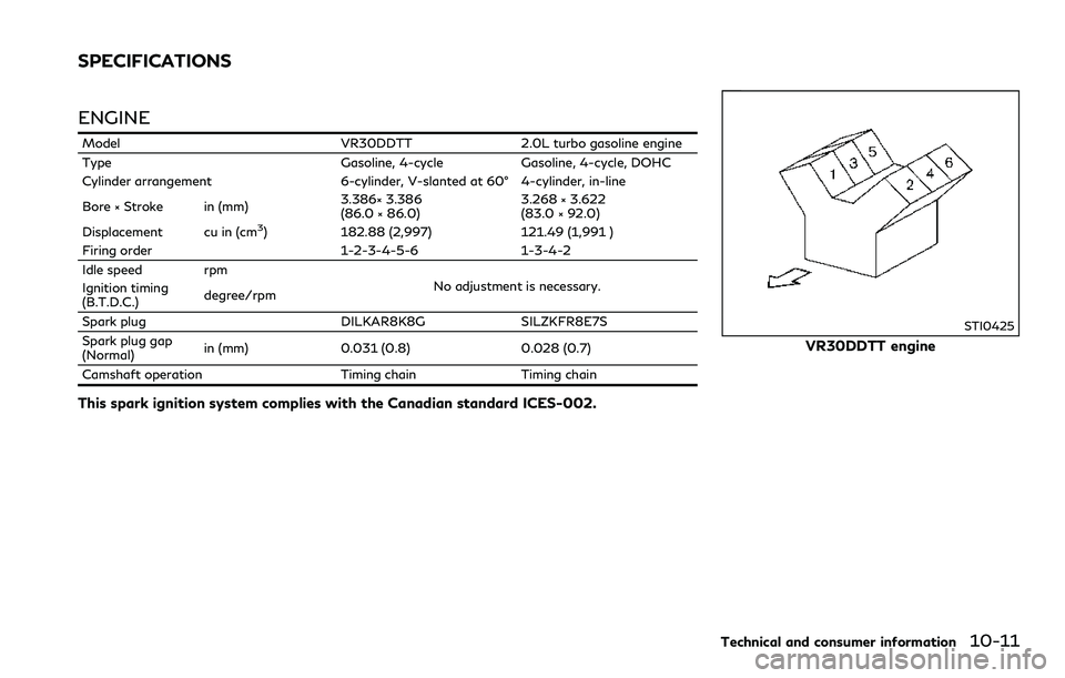 INFINITI Q60 2018  Owners Manual ENGINE
Model VR30DDTT 2.0L turbo gasoline engine
Type Gasoline, 4-cycle Gasoline, 4-cycle, DOHC
Cylinder arrangement 6-cylinder, V-slanted at 60° 4-cylinder, in-line
Bore × Stroke in (mm)3.386× 3.3