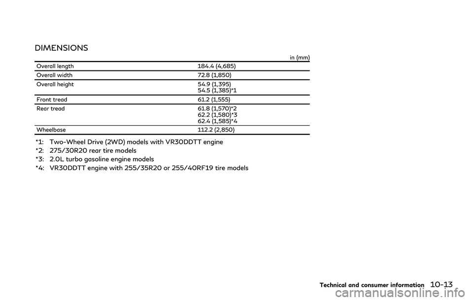 INFINITI Q60 2018 Owners Manual DIMENSIONS
in (mm)
Overall length 184.4 (4,685)
Overall width 72.8 (1,850)
Overall height 54.9 (1,395)
54.5 (1,385)*1
Front tread 61.2 (1,555)
Rear tread 61.8 (1,570)*2
62.2 (1,580)*3
62.4 (1,585)*4
W INFINITI Q60 2018 Owners Manual DIMENSIONS
in (mm)
Overall length 184.4 (4,685)
Overall width 72.8 (1,850)
Overall height 54.9 (1,395)
54.5 (1,385)*1
Front tread 61.2 (1,555)
Rear tread 61.8 (1,570)*2
62.2 (1,580)*3
62.4 (1,585)*4
W