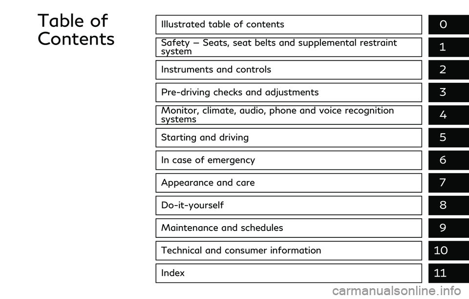 INFINITI Q60 2018  Owners Manual Illustrated table of contents0
Safety — Seats, seat belts and supplemental restraint
system1
Instruments and controls
Pre-driving checks and adjustments
Monitor, climate, audio, phone and voice reco