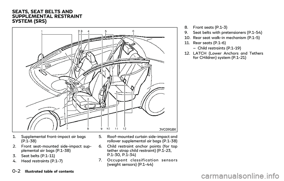 INFINITI Q60 2018  Owners Manual 0-2Illustrated table of contents
JVC0918X
1. Supplemental front-impact air bags
(P.1-38)
2. Front seat-mounted side-impact sup-
plemental air bags (P.1-38)
3. Seat belts (P.1-11)
4. Head restraints (P