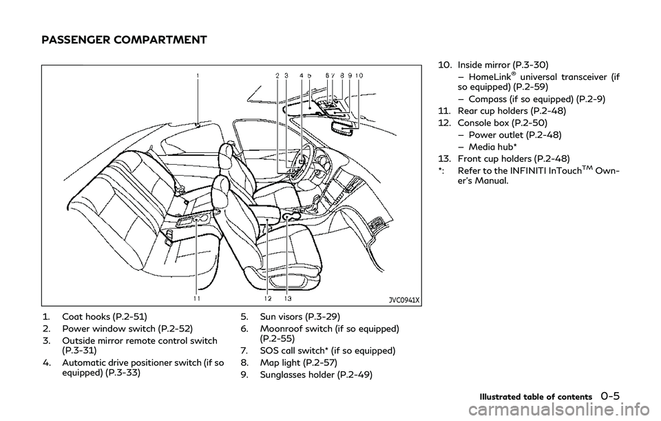 INFINITI Q60 2019  Owners Manual JVC0941X
1. Coat hooks (P.2-51)
2. Power window switch (P.2-52)
3. Outside mirror remote control switch(P.3-31)
4. Automatic drive positioner switch (if so equipped) (P.3-33) 5. Sun visors (P.3-29)
6.