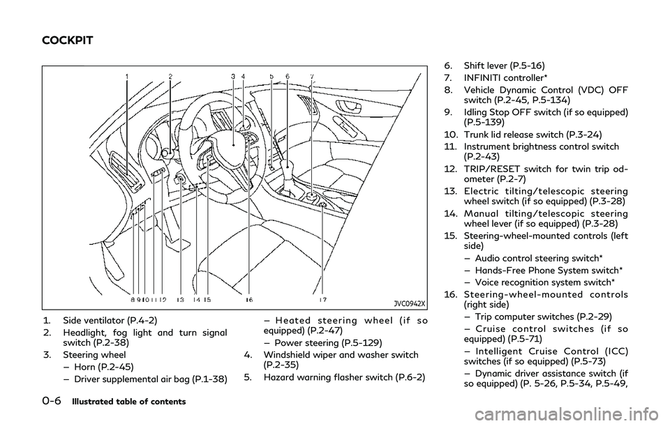INFINITI Q60 2019 Owners Manual 0-6Illustrated table of contents
JVC0942X
1. Side ventilator (P.4-2)
2. Headlight, fog light and turn signalswitch (P.2-38)
3. Steering wheel — Horn (P.2-45)
— Driver supplemental air bag (P.1-38) INFINITI Q60 2019 Owners Manual 0-6Illustrated table of contents
JVC0942X
1. Side ventilator (P.4-2)
2. Headlight, fog light and turn signalswitch (P.2-38)
3. Steering wheel — Horn (P.2-45)
— Driver supplemental air bag (P.1-38)