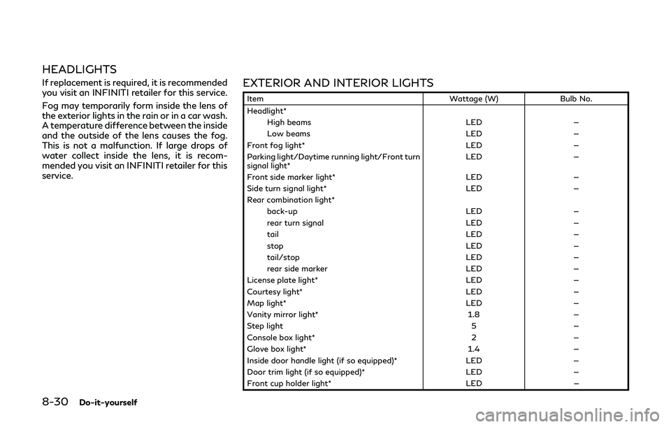 INFINITI Q60 2019 Owners Manual 8-30Do-it-yourself
HEADLIGHTS
If replacement is required, it is recommended
you visit an INFINITI retailer for this service.
Fog may temporarily form inside the lens of
the exterior lights in the rain INFINITI Q60 2019 Owners Manual 8-30Do-it-yourself
HEADLIGHTS
If replacement is required, it is recommended
you visit an INFINITI retailer for this service.
Fog may temporarily form inside the lens of
the exterior lights in the rain
