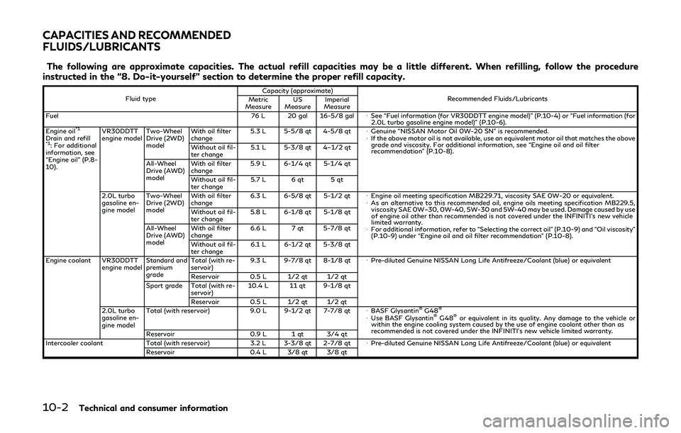 INFINITI Q60 2019 Owners Manual 10-2Technical and consumer information
The following are approximate capacities. The actual refill capacities may be a little different. When refilling, follow the procedure
instructed in the “8. Do INFINITI Q60 2019 Owners Manual 10-2Technical and consumer information
The following are approximate capacities. The actual refill capacities may be a little different. When refilling, follow the procedure
instructed in the “8. Do