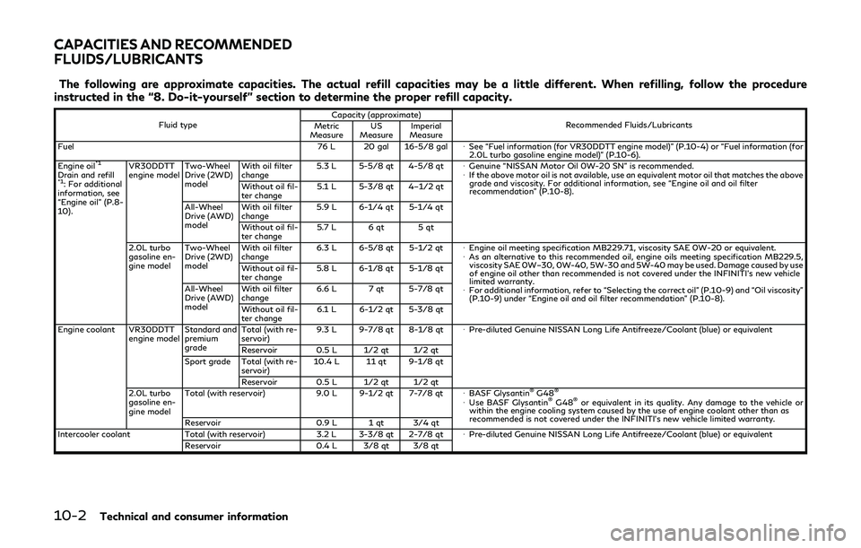 INFINITI Q60 2019  Owners Manual 10-2Technical and consumer information
The following are approximate capacities. The actual refill capacities may be a little different. When refilling, follow the procedure
instructed in the “8. Do