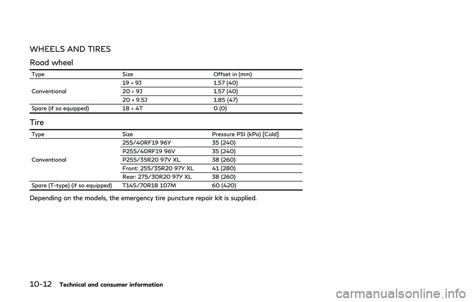 INFINITI Q60 2019  Owners Manual 10-12Technical and consumer information
WHEELS AND TIRES
Road wheel
TypeSize Offset in (mm)
Conventional 19 × 9J
1.57 (40)
20 × 9J 1.57 (40)
20 × 9.5J 1.85 (47)
Spare (if so equipped) 18 × 4T 0 (0