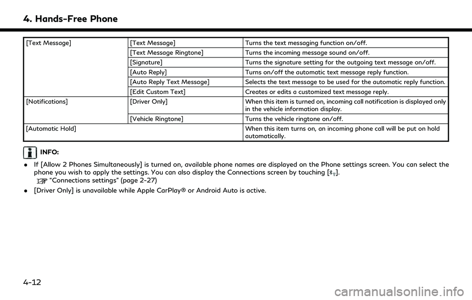 INFINITI Q60 2022  Owners Manual 4. Hands-Free Phone
[Text Message][Text Message] Turns the text messaging function on/off.
[Text Message Ringtone] Turns the incoming message sound on/off.
[Signature] Turns the signature setting for 