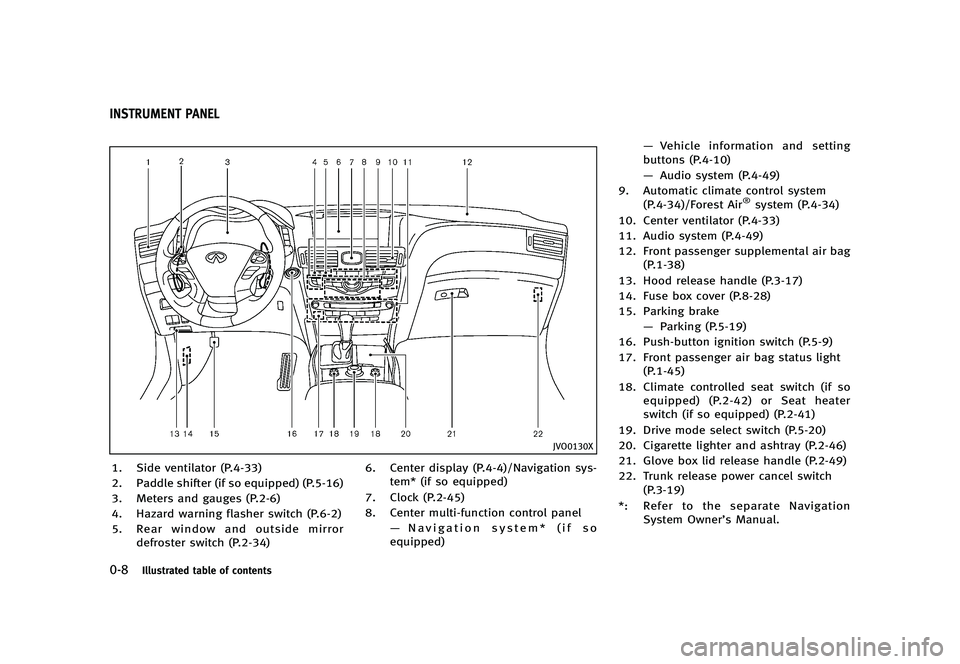 INFINITI Q70 2014 User Guide Black plate (14,1)
[ Edit: 2013/ 10/ 21 Model: Y51-D ]
0-8Illustrated table of contents
Y51D-V-E01-0F64CFC5-D687-4457-83C2-8E0FE16A0B7B
JVO0130X
1. Side ventilator (P.4-33)
2. Paddle shifter (if so eq