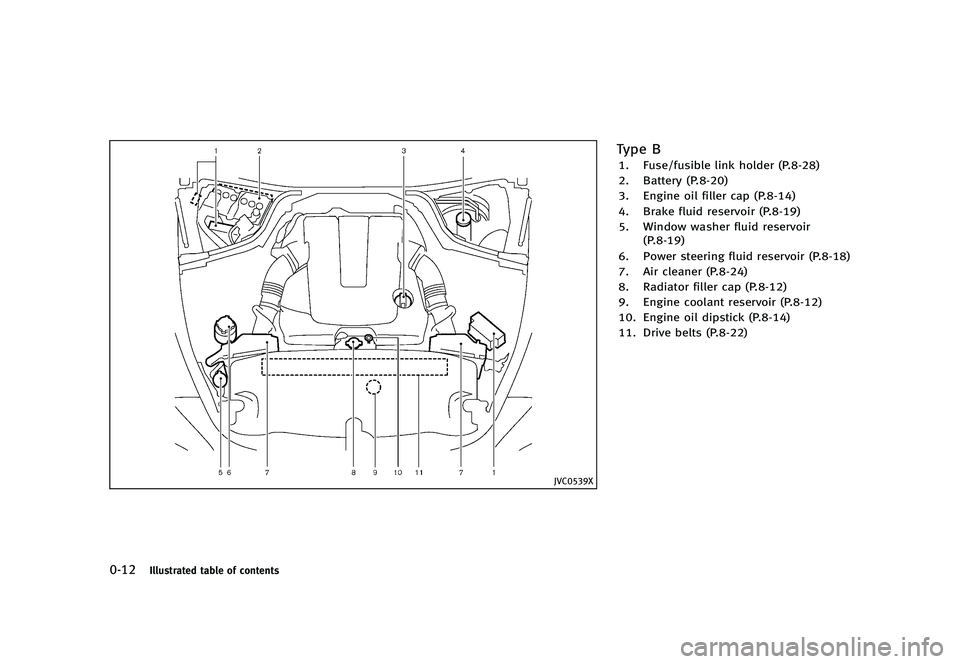 INFINITI Q70 2014 User Guide Black plate (18,1)
[ Edit: 2013/ 10/ 21 Model: Y51-D ]
0-12Illustrated table of contents
JVC0539X
Type BGUID-CA441E56-2FD0-4540-A74C-DB510E9F7AE01. Fuse/fusible link holder (P.8-28)
2. Battery (P.8-20