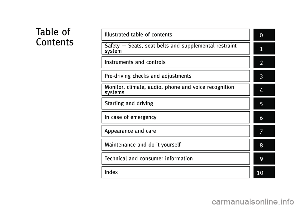 INFINITI Q70 2014  Owners Manual Black plate (1,1)
Illustrated table of contents0
Safety—Seats, seat belts and supplemental restraint
system1
Instruments and controls
Pre-driving checks and adjustments
Monitor, climate, audio, phon