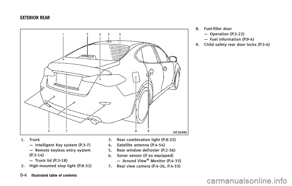 INFINITI Q70 2015 User Guide ����*�M�M�V�T�U�S�B�U�F�E �U�B�C�M�F �P�G �D�P�O�U�F�O�U�T
�+�7�$�����9
�� �5�S�V�O�L�