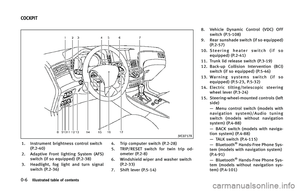INFINITI Q70 2015 User Guide ����*�M�M�V�T�U�S�B�U�F�E �U�B�C�M�F �P�G �D�P�O�U�F�O�U�T
�+�7�$�����9
�� �*�O�T�U�S�V�N�F�O�U �C�S�J�H�I�U�O�F�T�T �D�P�O�U�S�P�M �T�X�J�U�D�I�	�1������

�� �"�E�B�Q�U�J�W�F ��S�P�O