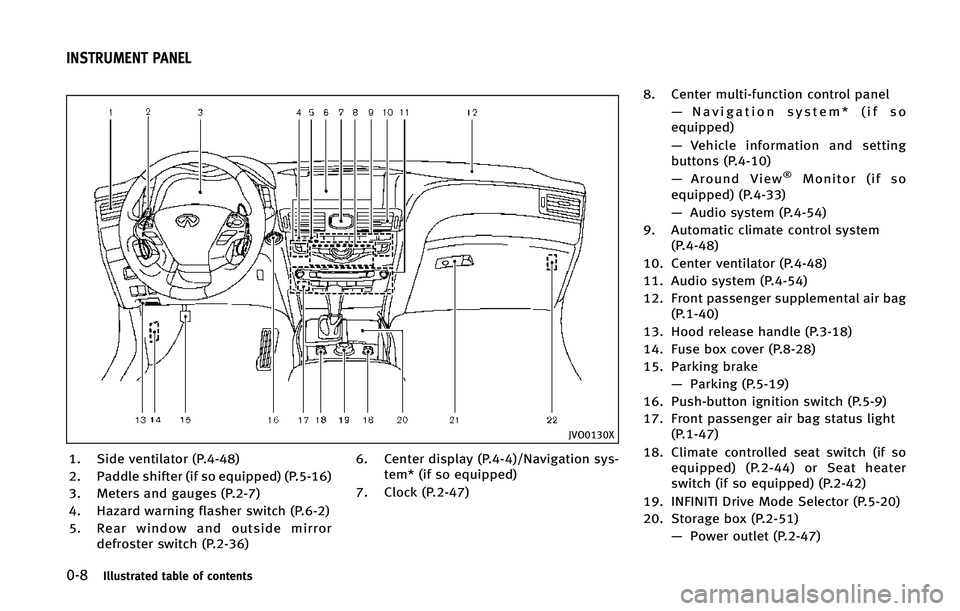 INFINITI Q70 2015 User Guide ����*�M�M�V�T�U�S�B�U�F�E �U�B�C�M�F �P�G �D�P�O�U�F�O�U�T
�+�7�0�����9
�� �4�J�E�F �W�F�O�U�J�M�B�U�P�S �	�1������

�� �1�B�E�E�M�F �T�I�J�G�U�F�S �	�J�G �T�P �F�R�V�J�Q�Q�F�E�
 �	�1�