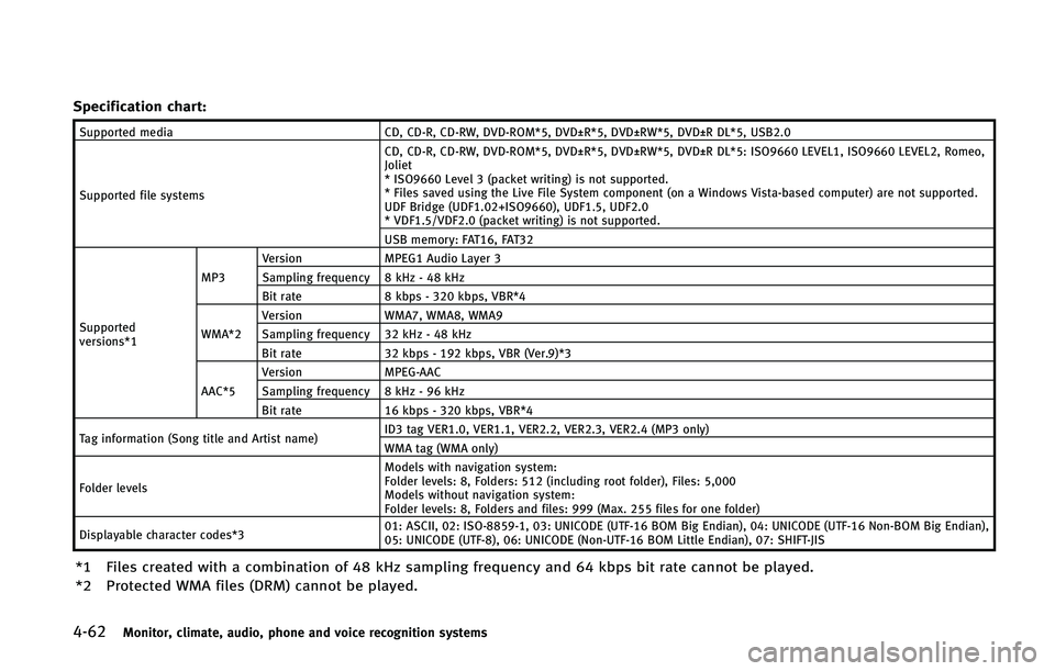 INFINITI Q70 2015  Owners Manual �����.�P�O�J�U�P�S�
 �D�M�J�N�B�U�F�
 �B�V�E�J�P�
 �Q�I�P�O�F �B�O�E �W�P�J�D�F �S�F�D�P�H�O�J�U�J�P�O �T�Z�T�U�F�N�T
�4�Q�F�D�J�G�J�D�B�U�J�P�O �D�I�B�S�U�
�4�V�Q�Q�P�S�U�F�E �N�F�E�J�B�$�%�
 �$