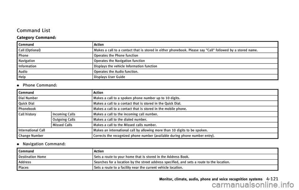 INFINITI Q70 2015  Owners Manual �$�P�N�N�B�O�E �-�J�T�U
�$�B�U�F�H�P�S�Z �$�P�N�N�B�O�E�
�$�P�N�N�B�O�E�"�D�U�J�P�O
�$�B�M�M �	�0�Q�U�J�P�O�B�M�
 �.�B�L�F�T �B �D�B�M�M �U�P �B �D�P�O�U�B�D�U �U�I�B�U �J�T �T�U�P�S�F�E �J�O �F�J�U�