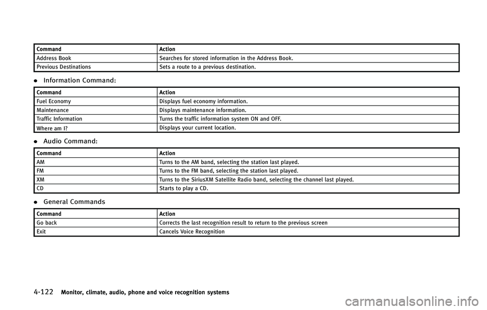INFINITI Q70 2015  Owners Manual ������.�P�O�J�U�P�S�
 �D�M�J�N�B�U�F�
 �B�V�E�J�P�
 �Q�I�P�O�F �B�O�E �W�P�J�D�F �S�F�D�P�H�O�J�U�J�P�O �T�Z�T�U�F�N�T
�$�P�N�N�B�O�E�"�D�U�J�P�O
�"�E�E�S�F�T�T �#�P�P�L �4�F�B�S�D�I�F�T �G�P�S �