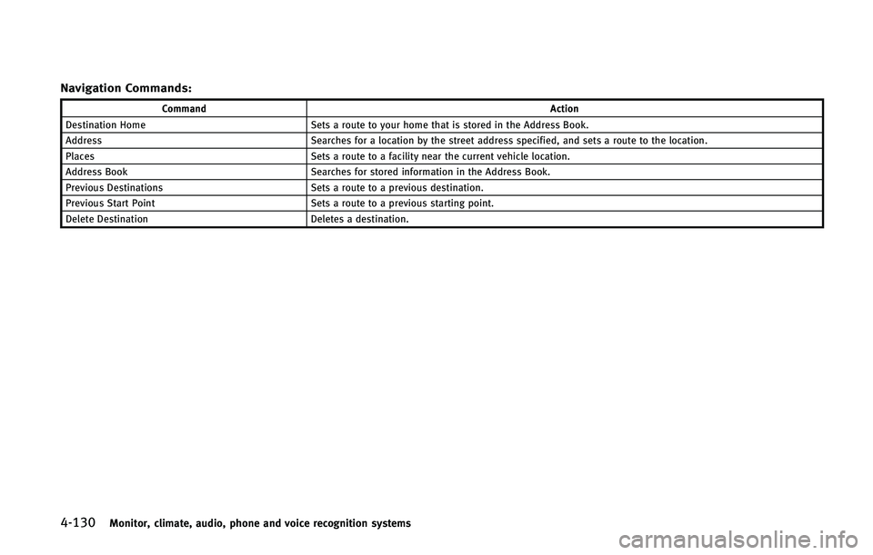 INFINITI Q70 2015  Owners Manual ������.�P�O�J�U�P�S�
 �D�M�J�N�B�U�F�
 �B�V�E�J�P�
 �Q�I�P�O�F �B�O�E �W�P�J�D�F �S�F�D�P�H�O�J�U�J�P�O �T�Z�T�U�F�N�T
�/�B�W�J�H�B�U�J�P�O �$�P�N�N�B�O�E�T�
�$�P�N�N�B�O�E�"�D�U�J�P�O
�%�F�T�U�