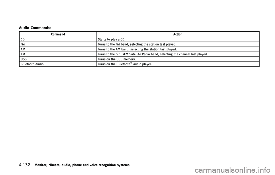 INFINITI Q70 2015  Owners Manual ������.�P�O�J�U�P�S�
 �D�M�J�N�B�U�F�
 �B�V�E�J�P�
 �Q�I�P�O�F �B�O�E �W�P�J�D�F �S�F�D�P�H�O�J�U�J�P�O �T�Z�T�U�F�N�T
�"�V�E�J�P �$�P�N�N�B�O�E�T�
�$�P�N�N�B�O�E�"�D�U�J�P�O
�$�% �4�U�B�S�U�T �