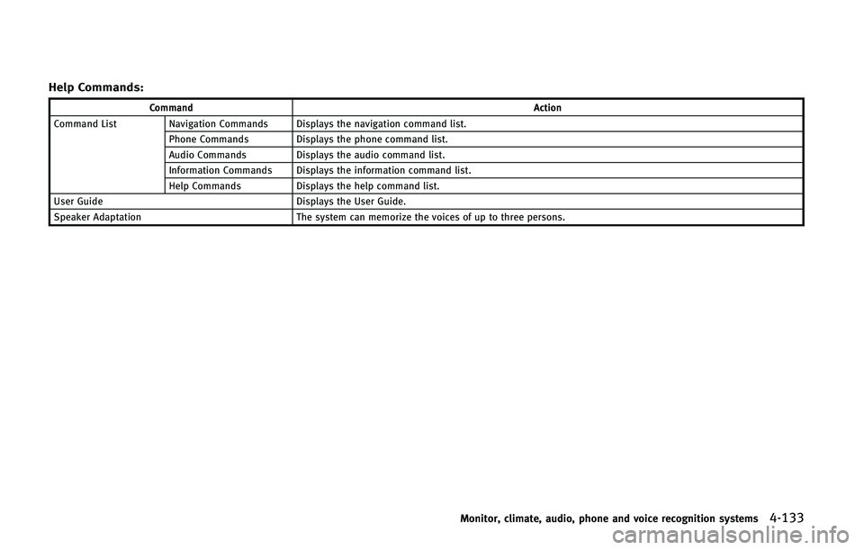 INFINITI Q70 2015  Owners Manual �)�F�M�Q �$�P�N�N�B�O�E�T�
�$�P�N�N�B�O�E�"�D�U�J�P�O
�$�P�N�N�B�O�E �-�J�T�U �/�B�W�J�H�B�U�J�P�O �$�P�N�N�B�O�E�T �%�J�T�Q�M�B�Z�T �U�I�F �O�B�W�J�H�B�U�J�P�O �D�P�N�N�B�O�E �M�J�T�U�
�1�I�P�O�F �