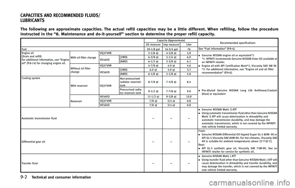 INFINITI Q70 2015  Owners Manual ����5�F�D�I�O�J�D�B�M �B�O�E �D�P�O�T�V�N�F�S �J�O�G�P�S�N�B�U�J�P�O
�5�I�F �G�P�M�M�P�X�J�O�H �B�S�F �B�Q�Q�S�P�Y�J�N�B�U�F �D�B�Q�B�D�J�U�J�F�T� �5�I�F �B�D�U�V�B�M �S�F�G�J�M�M �D�B�Q�B�D�J�U�J