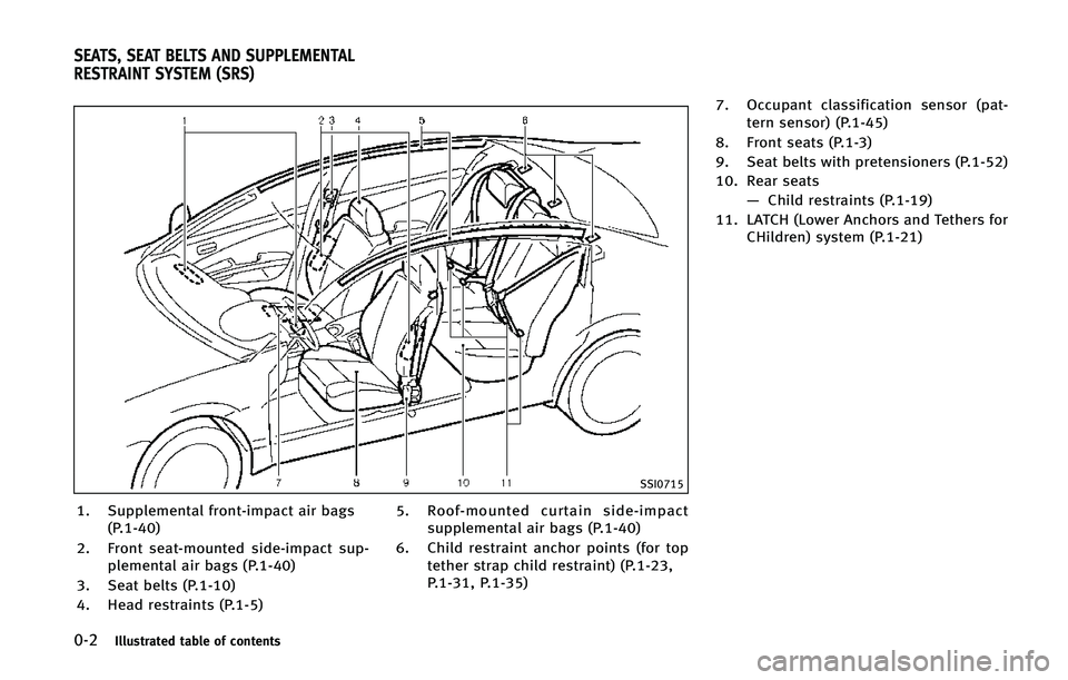 INFINITI Q70 2015  Owners Manual ����*�M�M�V�T�U�S�B�U�F�E �U�B�C�M�F �P�G �D�P�O�U�F�O�U�T
�4�4�*����
�� �4�V�Q�Q�M�F�N�F�O�U�B�M �G�S�P�O�U��J�N�Q�B�D�U �B�J�S �C�B�H�T�	�1������

�� ��S�P�O�U �T�F�B�U��N�P�V�O�U