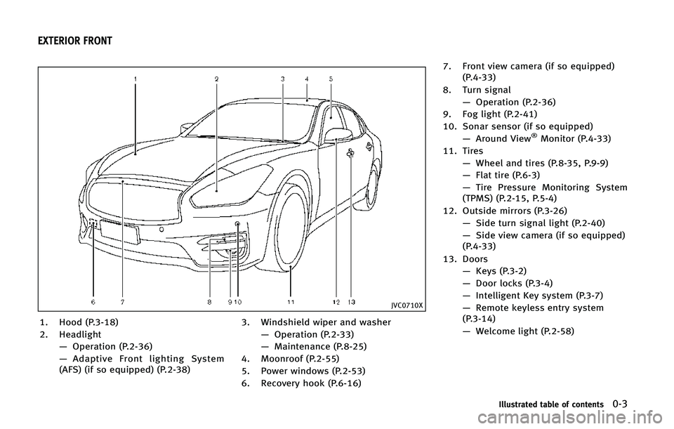 INFINITI Q70 2015  Owners Manual �+�7�$�����9
�� �)�P�P�E �	�1������

�� �)�F�B�E�M�J�H�I�U�