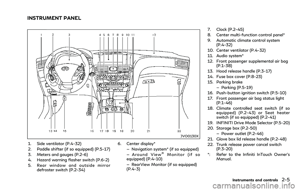 INFINITI Q70 2018  Owners Manual JVO0130X
1. Side ventilator (P.4-32)
2. Paddle shifter (if so equipped) (P.5-17)
3. Meters and gauges (P.2-6)
4. Hazard warning flasher switch (P.6-2)
5. Rear window and outside mirrordefroster switch
