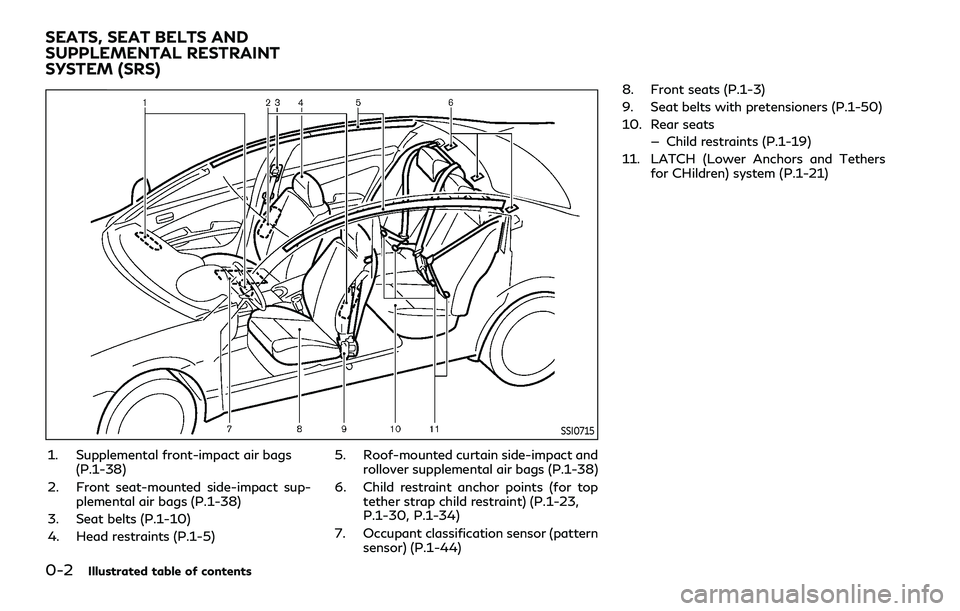 INFINITI Q70 2019  Owners Manual 0-2Illustrated table of contents
SSI0715
1. Supplemental front-impact air bags(P.1-38)
2. Front seat-mounted side-impact sup- plemental air bags (P.1-38)
3. Seat belts (P.1-10)
4. Head restraints (P.1