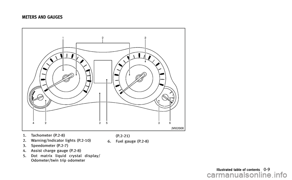 INFINITI Q70-HYBRID 2014  Owners Manual JVI0200X
1. Tachometer (P.2-8)
2. Warning/Indicator lights (P.2-10)
3. Speedometer (P.2-7)
4. Assist charge gauge (P.2-8)
5. Dot matrix liquid crystal display/Odometer/twin trip odometer (P.2-21)
6. F