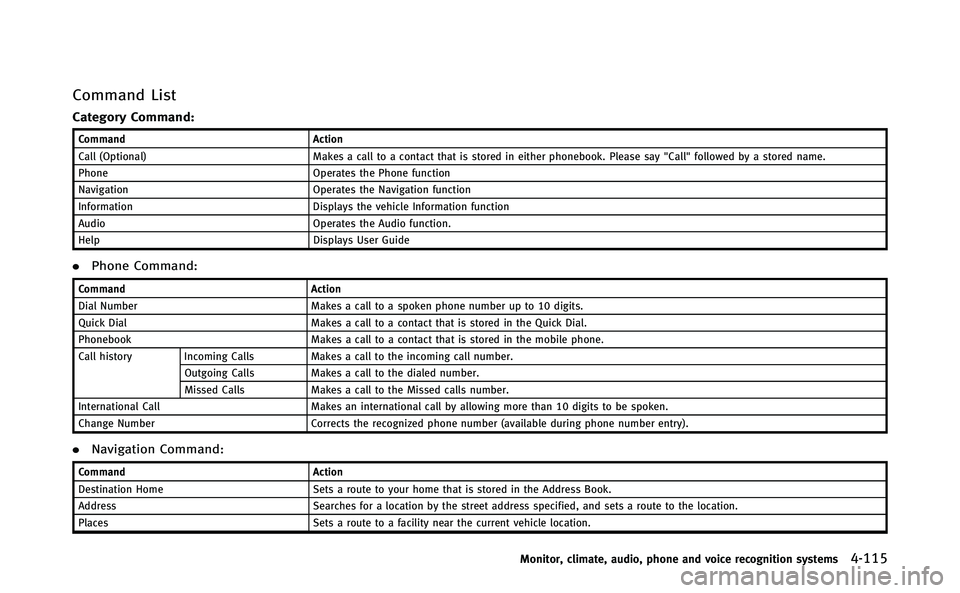INFINITI Q70-HYBRID 2014 Repair Manual Command List
Category Command:
CommandAction
Call (Optional) Makes a call to a contact that is stored in either phonebook. Please say "Call" followed by a stored name.
Phone Operates the Phone INFINITI Q70-HYBRID 2014 Repair Manual Command List
Category Command:
CommandAction
Call (Optional) Makes a call to a contact that is stored in either phonebook. Please say "Call" followed by a stored name.
Phone Operates the Phone