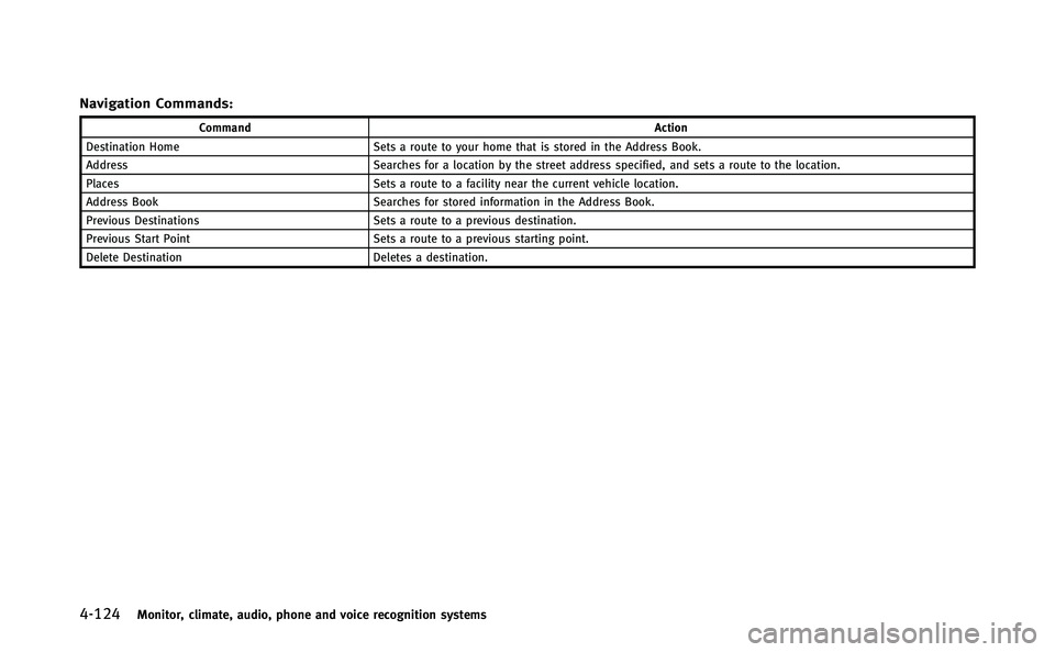 INFINITI Q70-HYBRID 2014 Repair Manual 4-124Monitor, climate, audio, phone and voice recognition systems
Navigation Commands:
CommandAction
Destination Home Sets a route to your home that is stored in the Address Book.
Address Searches for INFINITI Q70-HYBRID 2014 Repair Manual 4-124Monitor, climate, audio, phone and voice recognition systems
Navigation Commands:
CommandAction
Destination Home Sets a route to your home that is stored in the Address Book.
Address Searches for