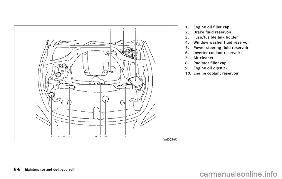 INFINITI Q70-HYBRID 2015  Owners Manual ����.�B�J�O�U�F�O�B�O�D�F �B�O�E �E�P��J�U��Z�P�V�S�T�F�M�G
�+�7�.�����9
�� �&�O�H�J�O�F �P�J�M �G�J�M�M�F�S �D�B�Q
�� �#�S�B�L�F �G�M�V�J�E �S�F�T�F�S�W�P�J�S
�� ��V�T�F��G�V�T�J�C�M