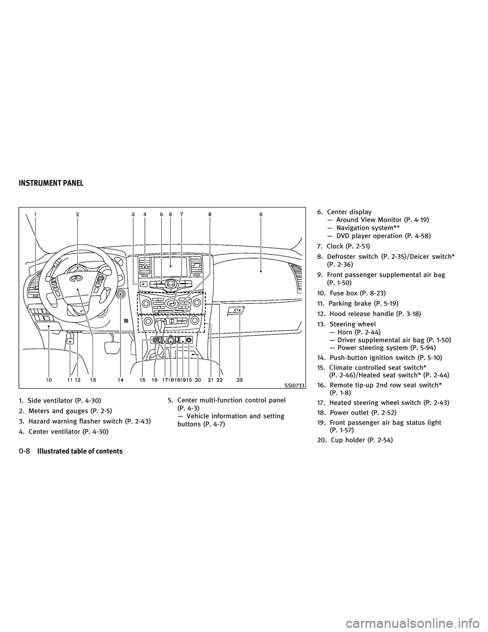 INFINITI QX 2011  Owners Manual 1. Side ventilator (P. 4-30)
2. Meters and gauges (P. 2-5)
3. Hazard warning flasher switch (P. 2-43)
4. Center ventilator (P. 4-30)5. Center multi-function control panel
(P. 4-3)
— Vehicle informat