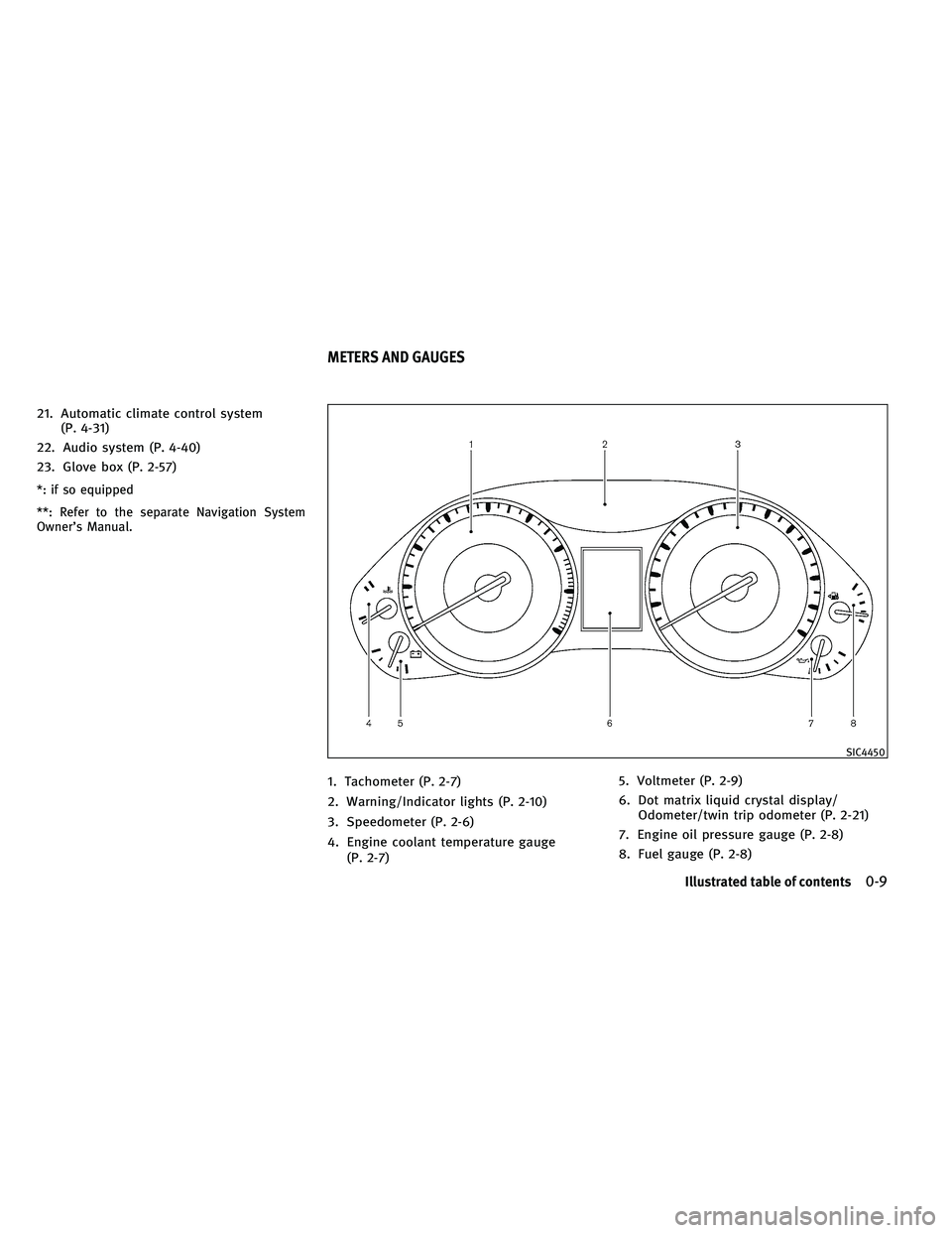 INFINITI QX 2011  Owners Manual 21. Automatic climate control system(P. 4-31)
22. Audio system (P. 4-40)
23. Glove box (P. 2-57)
*: if so equipped
**: Refer to the separate Navigation System
Owner’s Manual.
1. Tachometer (P. 2-7)
