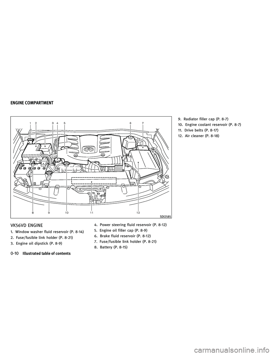 INFINITI QX 2011  Owners Manual VK56VD ENGINE
1. Window washer fluid reservoir (P. 8-14)
2. Fuse/fusible link holder (P. 8-21)
3. Engine oil dipstick (P. 8-9)4. Power steering fluid reservoir (P. 8-12)
5. Engine oil filler cap (P. 8