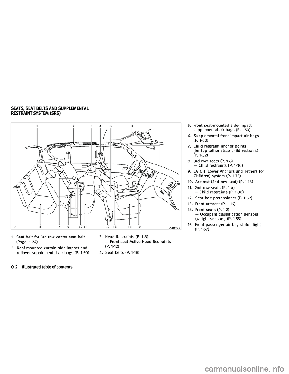 INFINITI QX 2011  Owners Manual 1. Seat belt for 3rd row center seat belt(Page 1-24)
2. Roof-mounted curtain side-impact and rollover supplemental air bags (P. 1-50) 3. Head Restraints (P. 1-8)
— Front-seat Active Head Restraints
