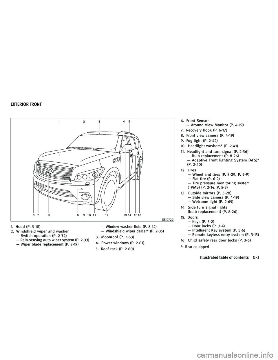 INFINITI QX 2011  Owners Manual 1. Hood (P. 3-18)
2. Windshield wiper and washer— Switch operation (P. 2-32)
— Rain-sensing auto wiper system (P. 2-33)
— Wiper blade replacement (P. 8-19) — Window washer fluid (P. 8-14)
— 